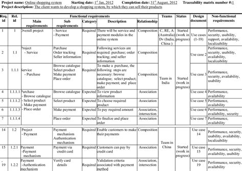 Software Requirements Specification for Online Examination System.
